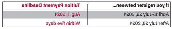 Schedule Table